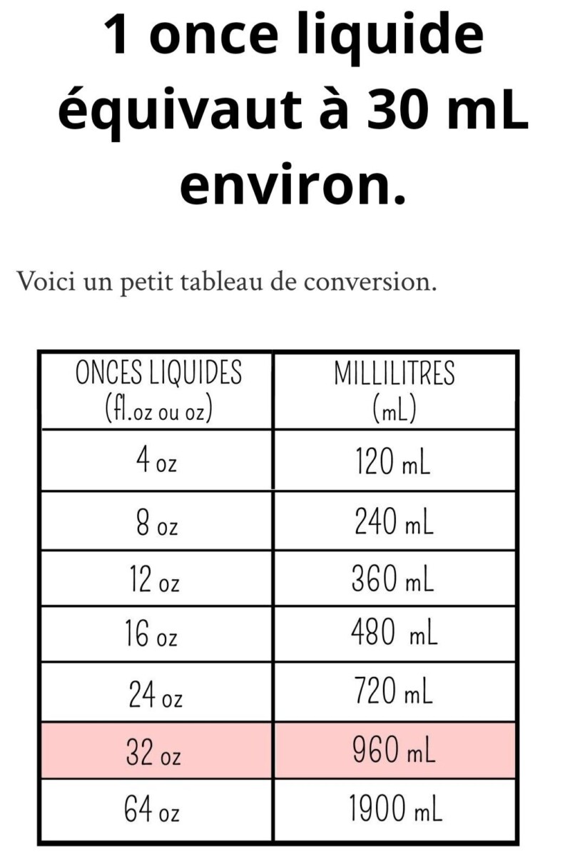 Conversion liquide solide infographie