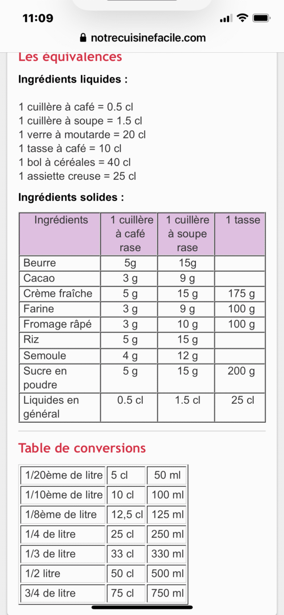 Mesures cuisine esthétique