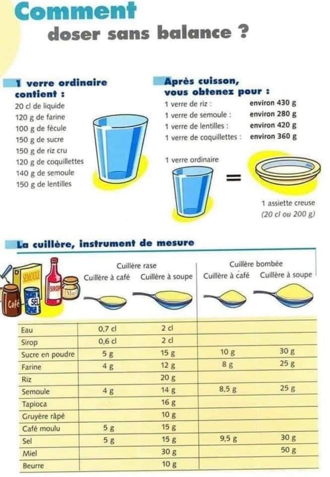 Mesures cuisine esthétique