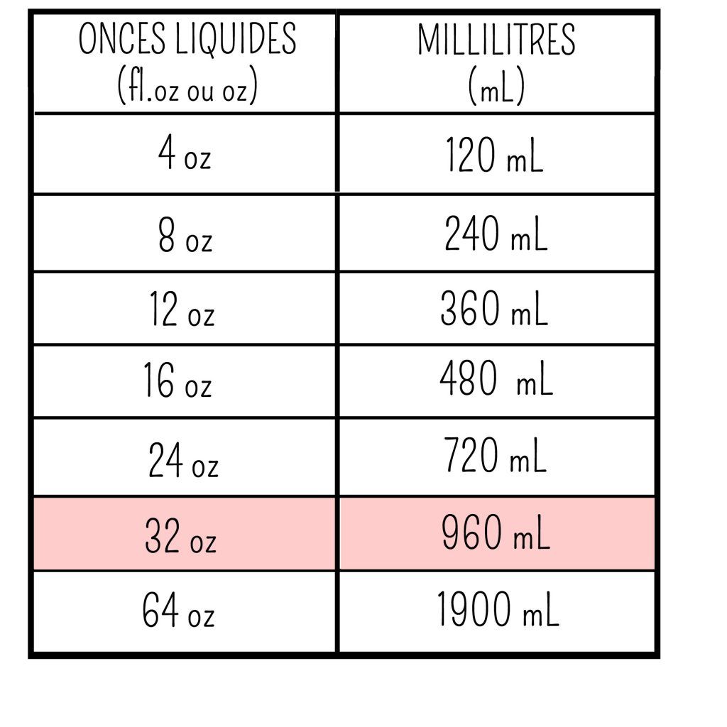 Conversion liquide solide infographie