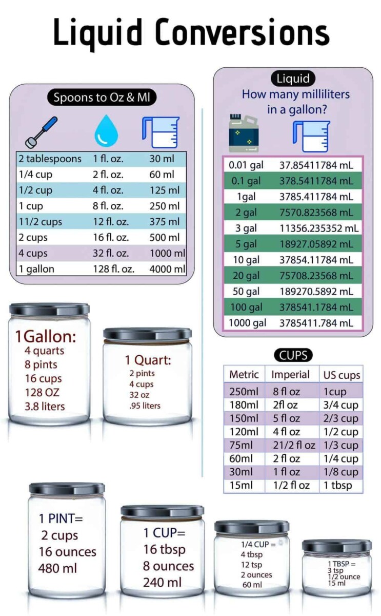 Conversion liquide solide infographie