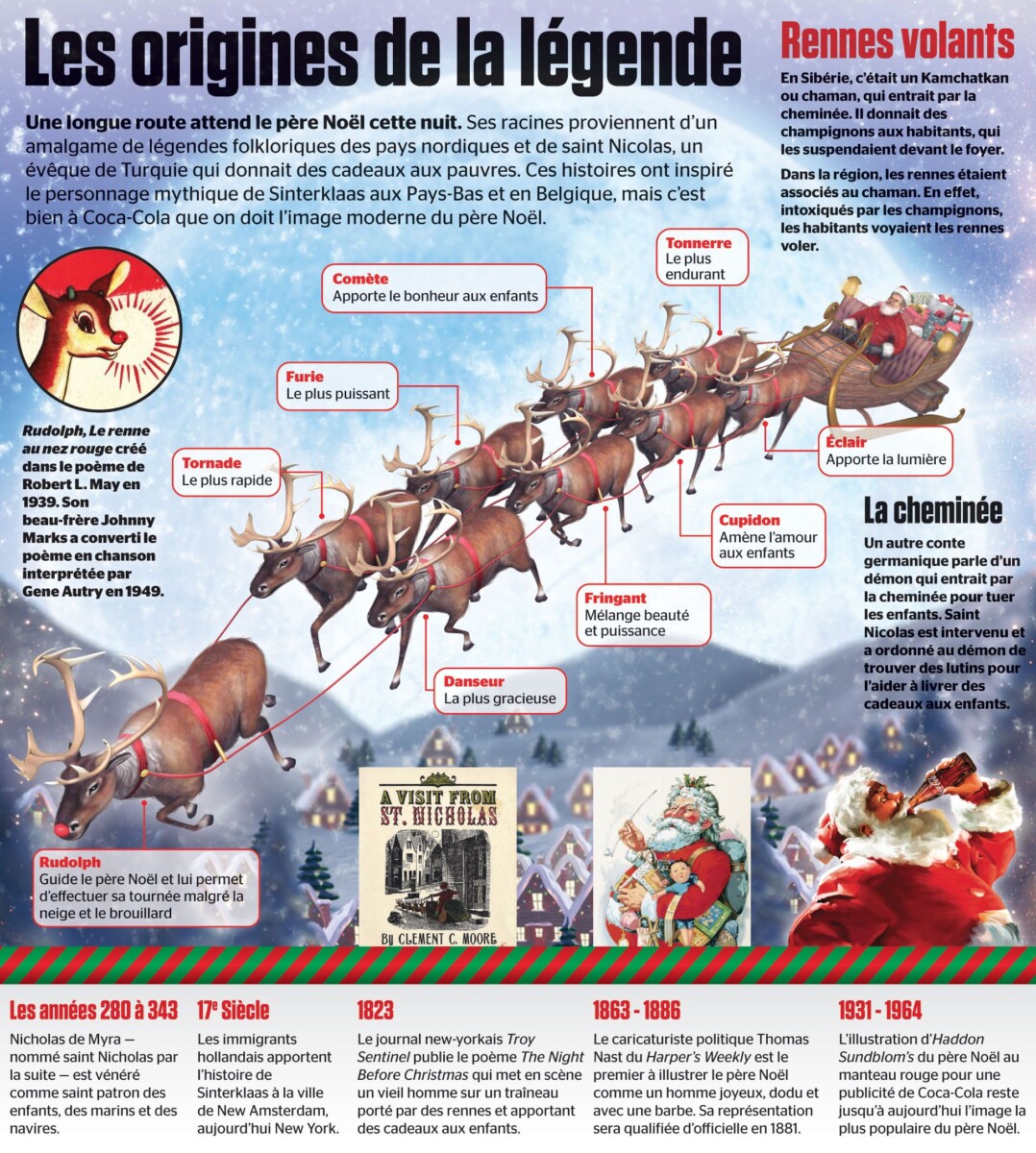 Légende Saint Nicolas histoire vintage