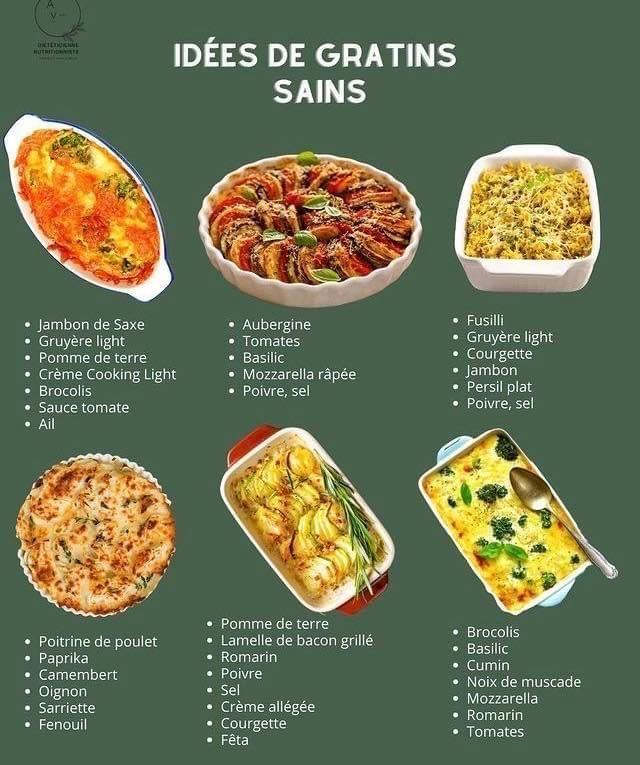 Repas rapides idées présentation