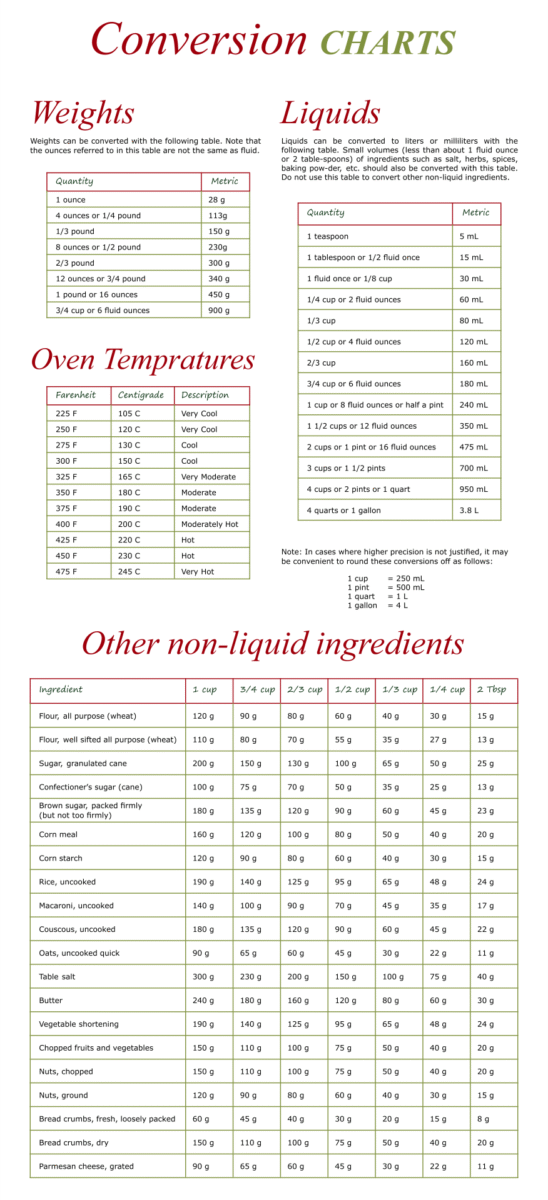 Conversion liquide solide infographie