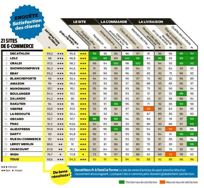 Mesures cuisine esthétique