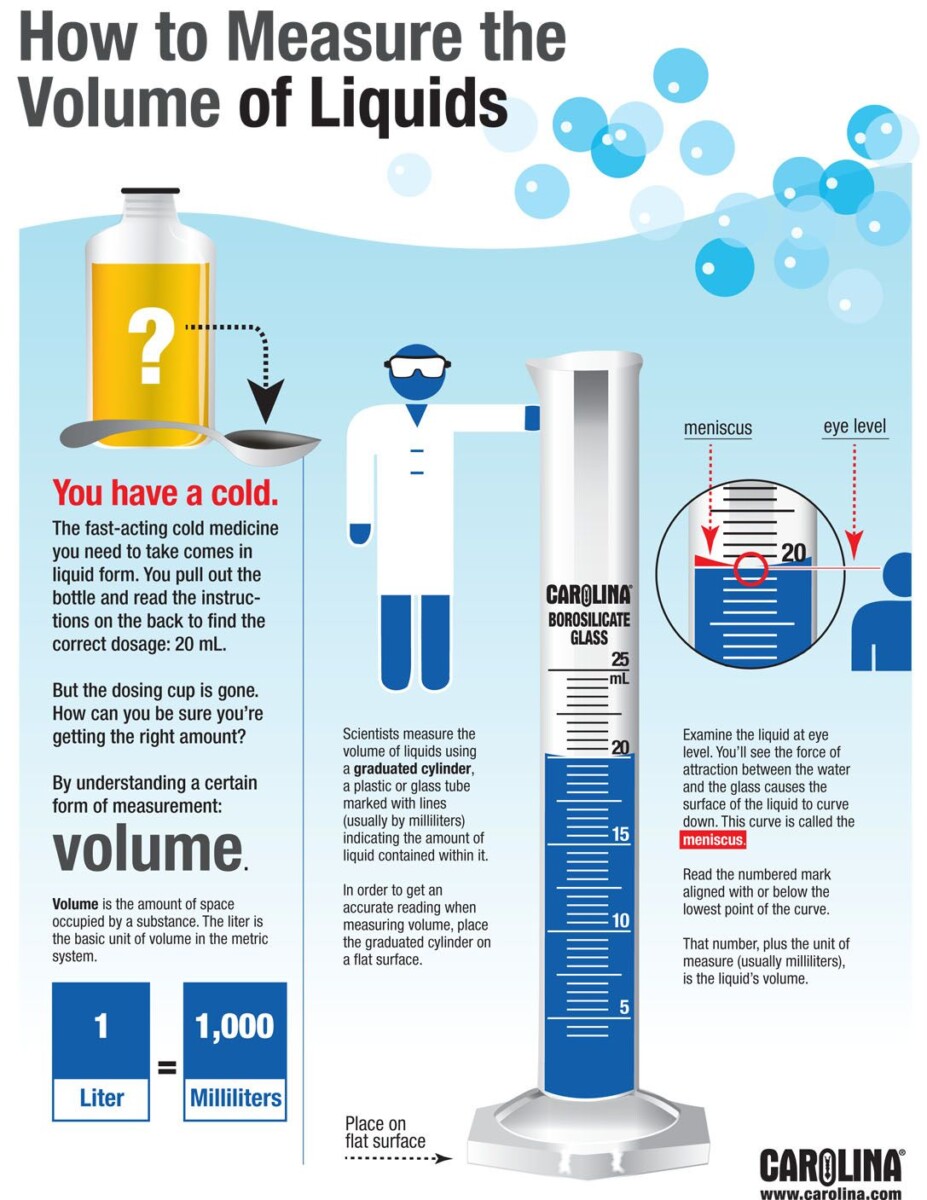 Conversion liquide solide infographie