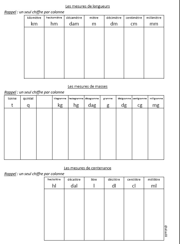 Tableau conversion cl en grammes