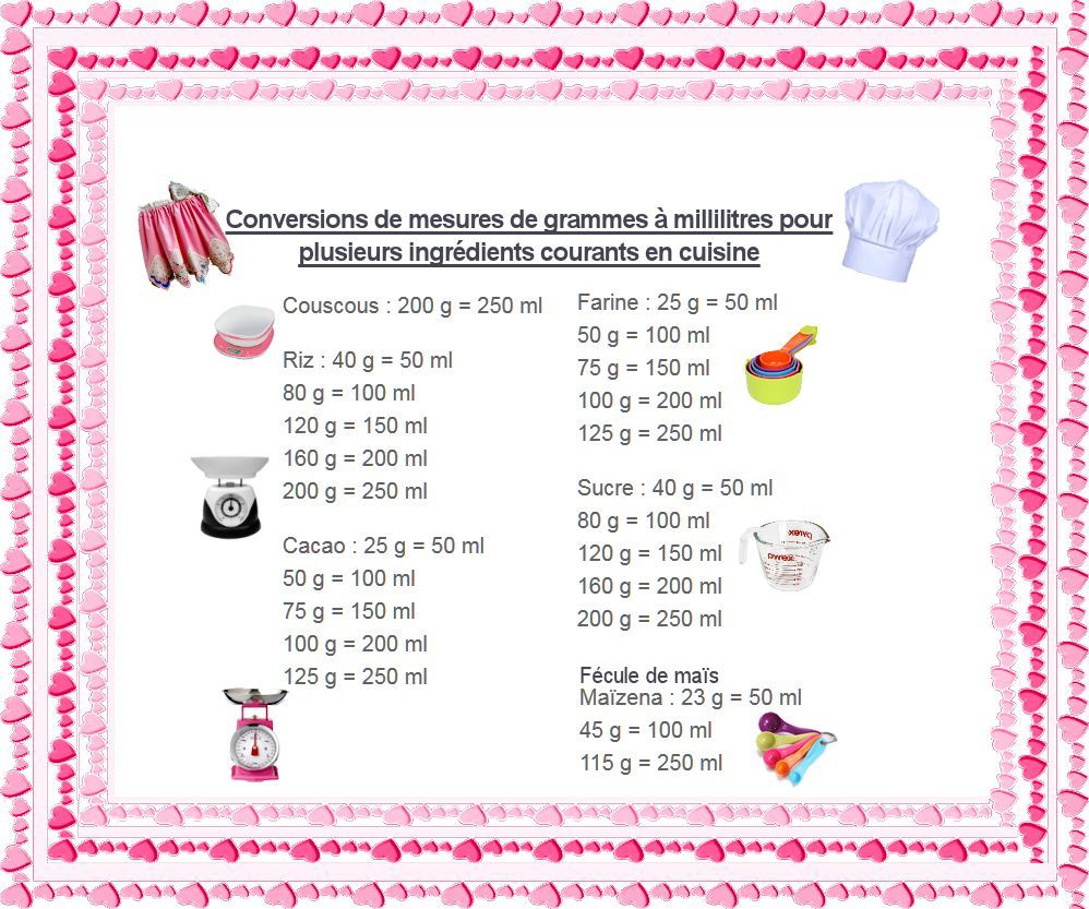 Tableau conversion cl en grammes