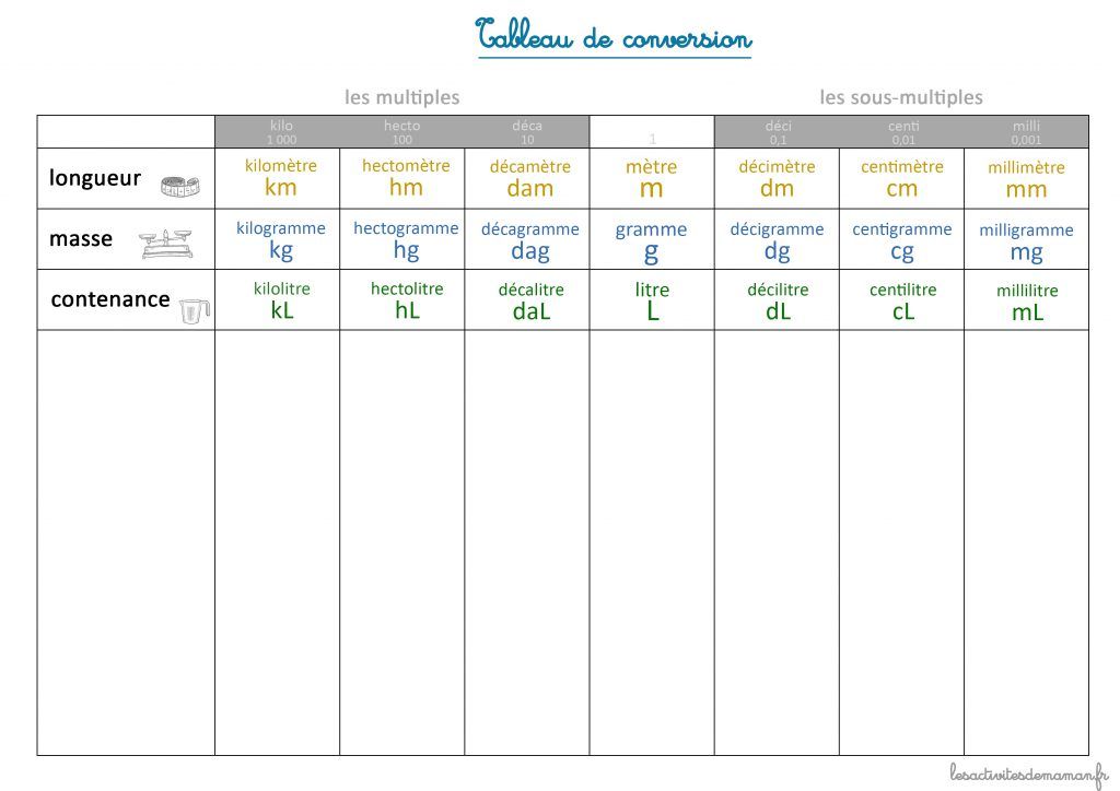 Tableau conversion cl en grammes