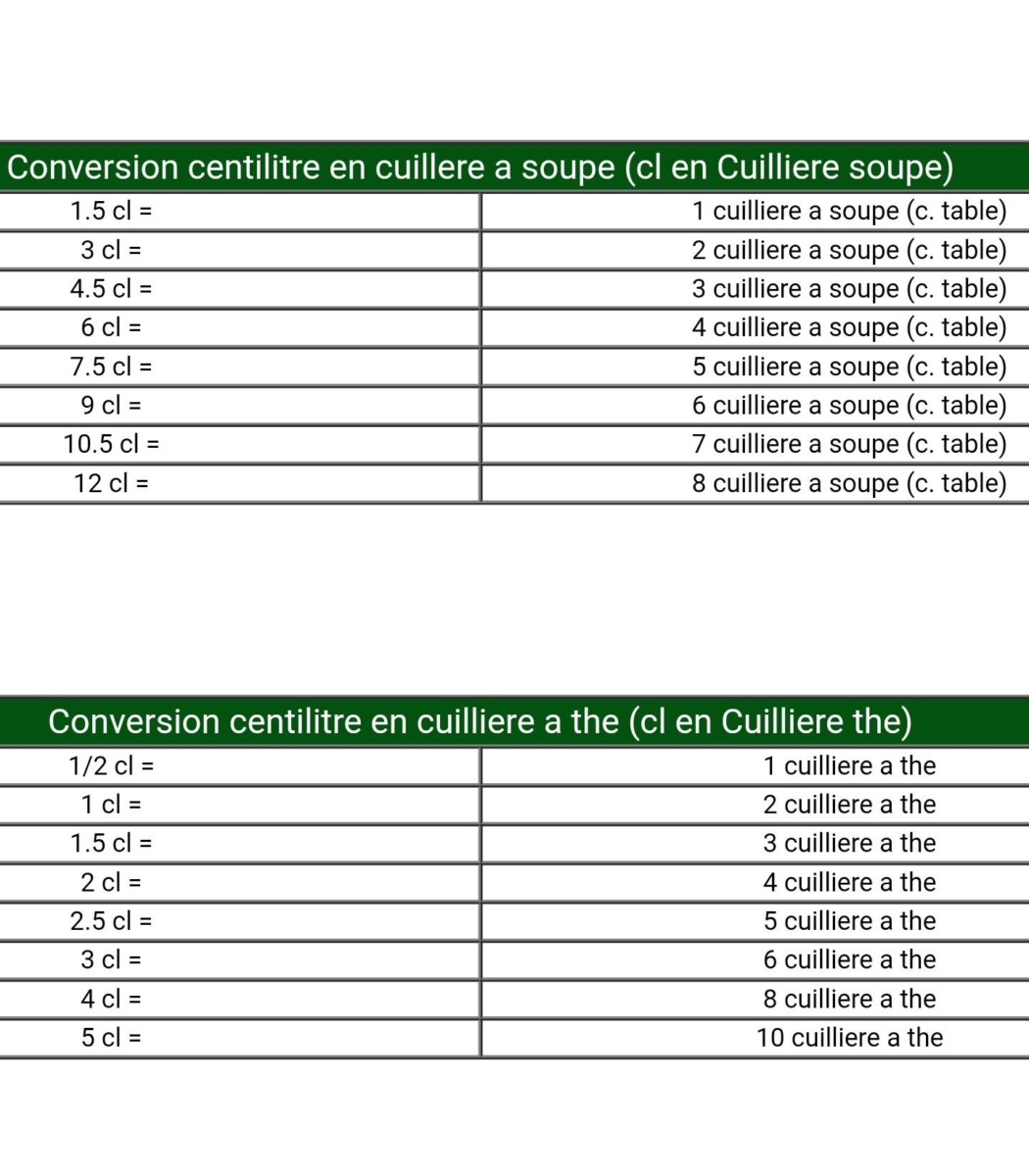 Tableau conversion cl en grammes
